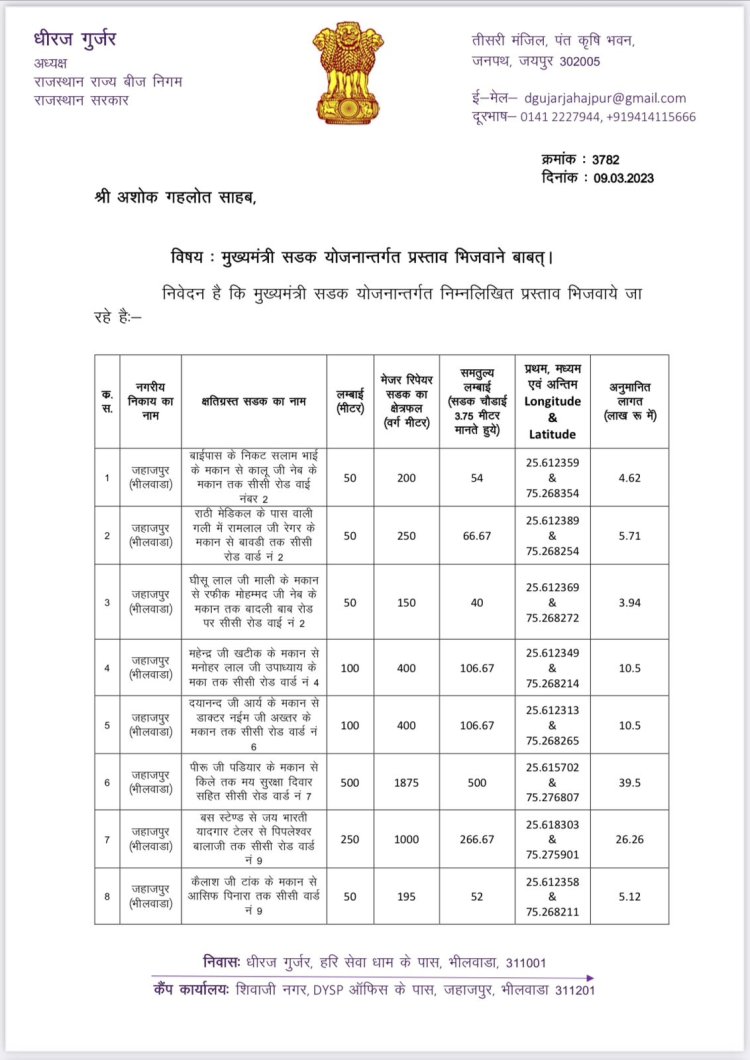 5 करोड़ के 40 कार्य की मंत्री धीरज गुर्जर ने दी सौगात: नगर मे बहेगी विकास की गंगा